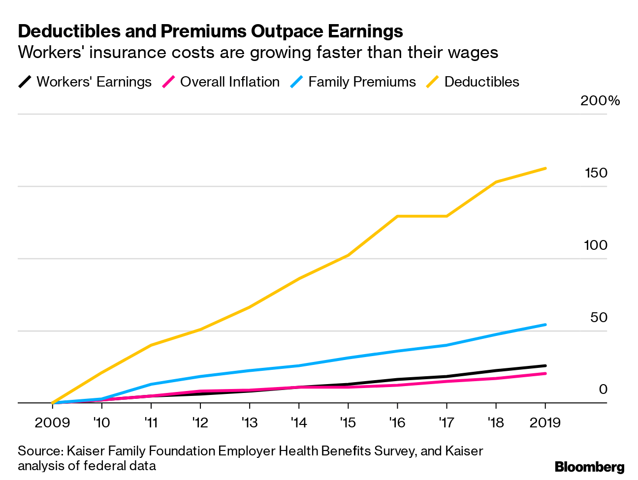 Why Does Health Insurance Cost So Much? Urgent 9