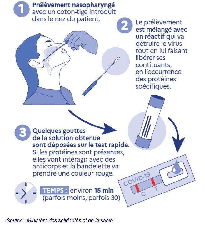 test salivaire durée de détection 2023 Test Antigéniques - Urml Martinique