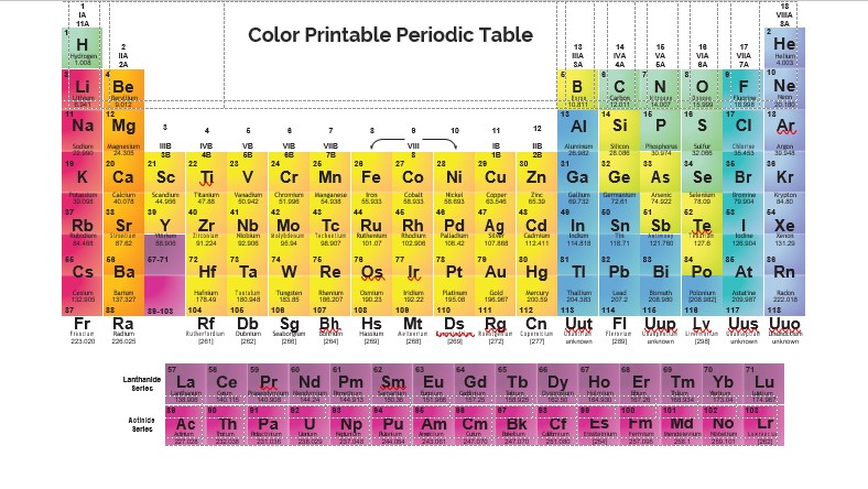 Printable Periodic Table Of Elements | room surf.com