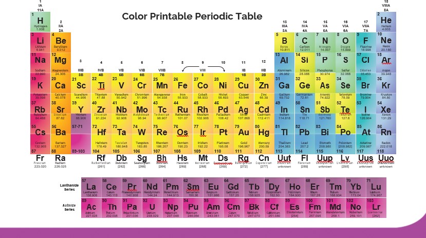 10+ Printable Periodic Table Template of Elements is the Most Important