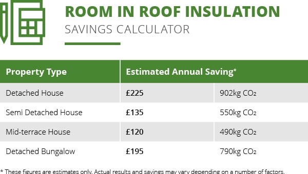 Room in Roof Insulation ECO Scheme Sheffield, Yorkshire