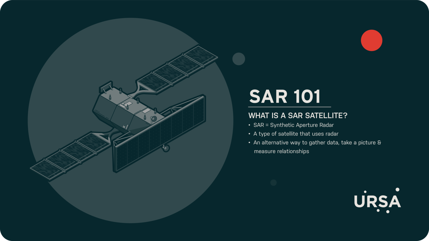 Infographic SAR 101 Ursa Space Systems
