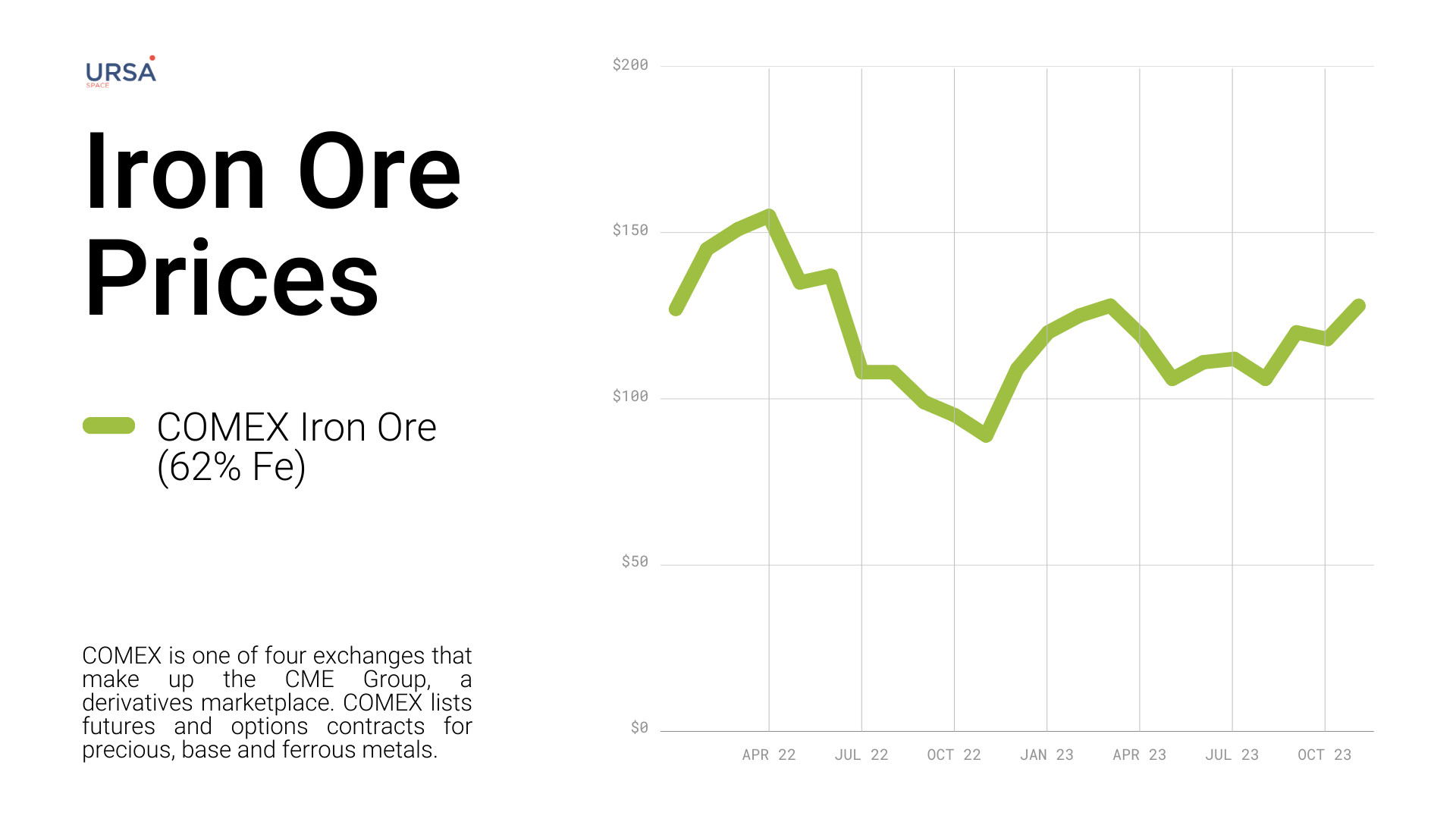 Iron Ore Series Part 1 Market Overview Ursa Space Systems