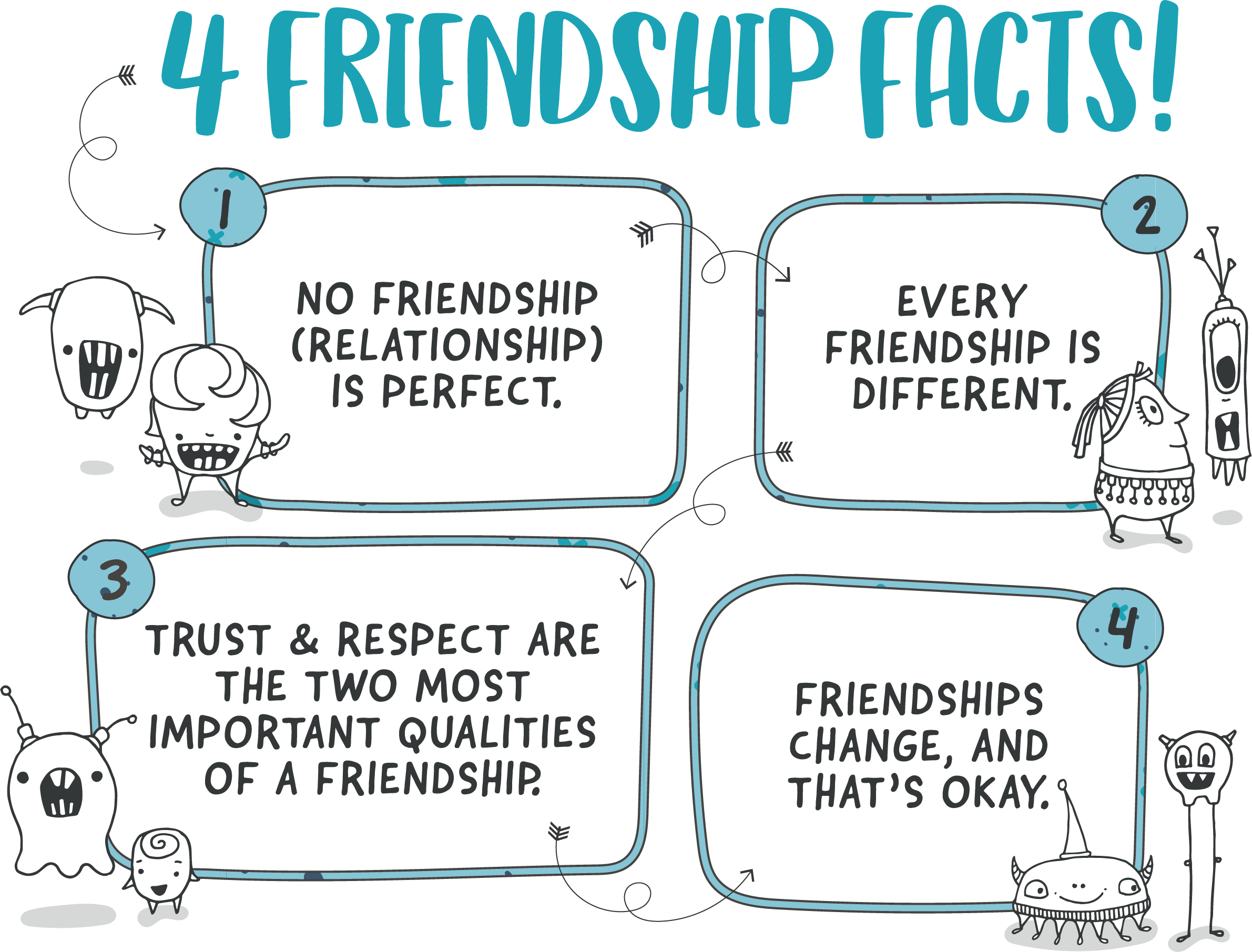 Empowering kids with friendship skills in schools!