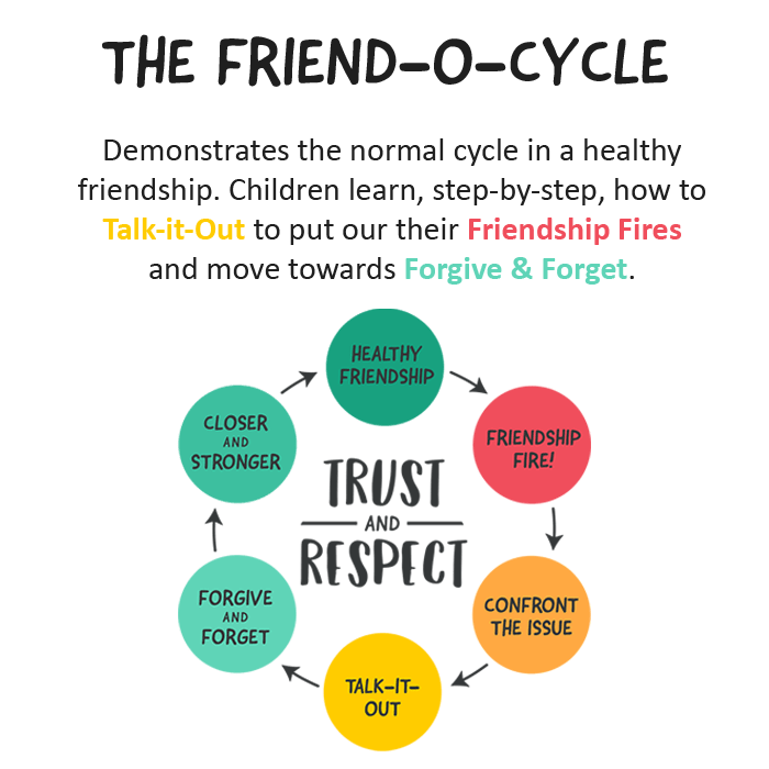 For Parents URSTRONG