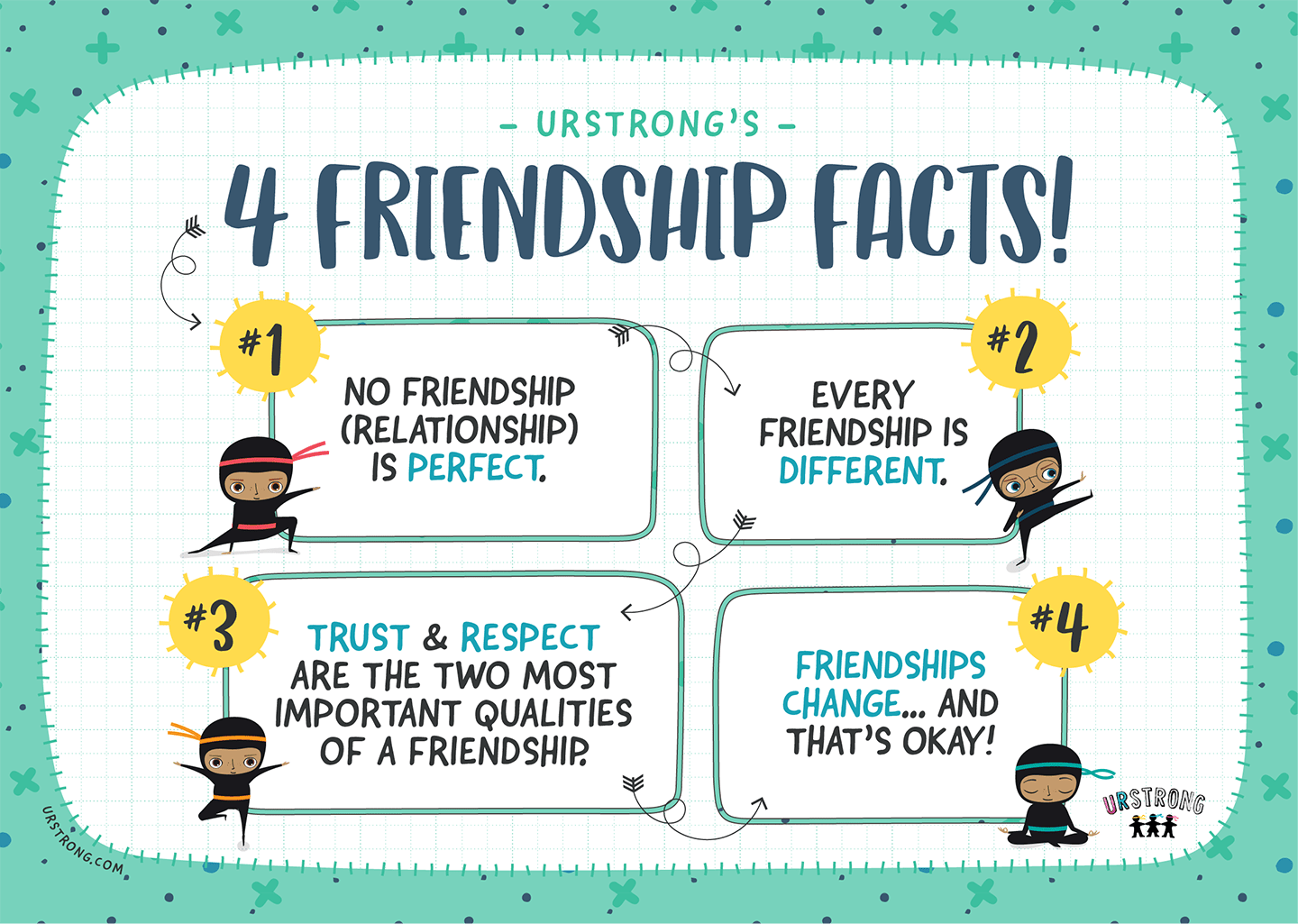 Classroom Posters Sets URSTRONG