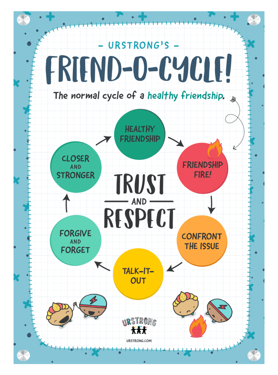 Schoolyard Sign Friendship Facts URSTRONG