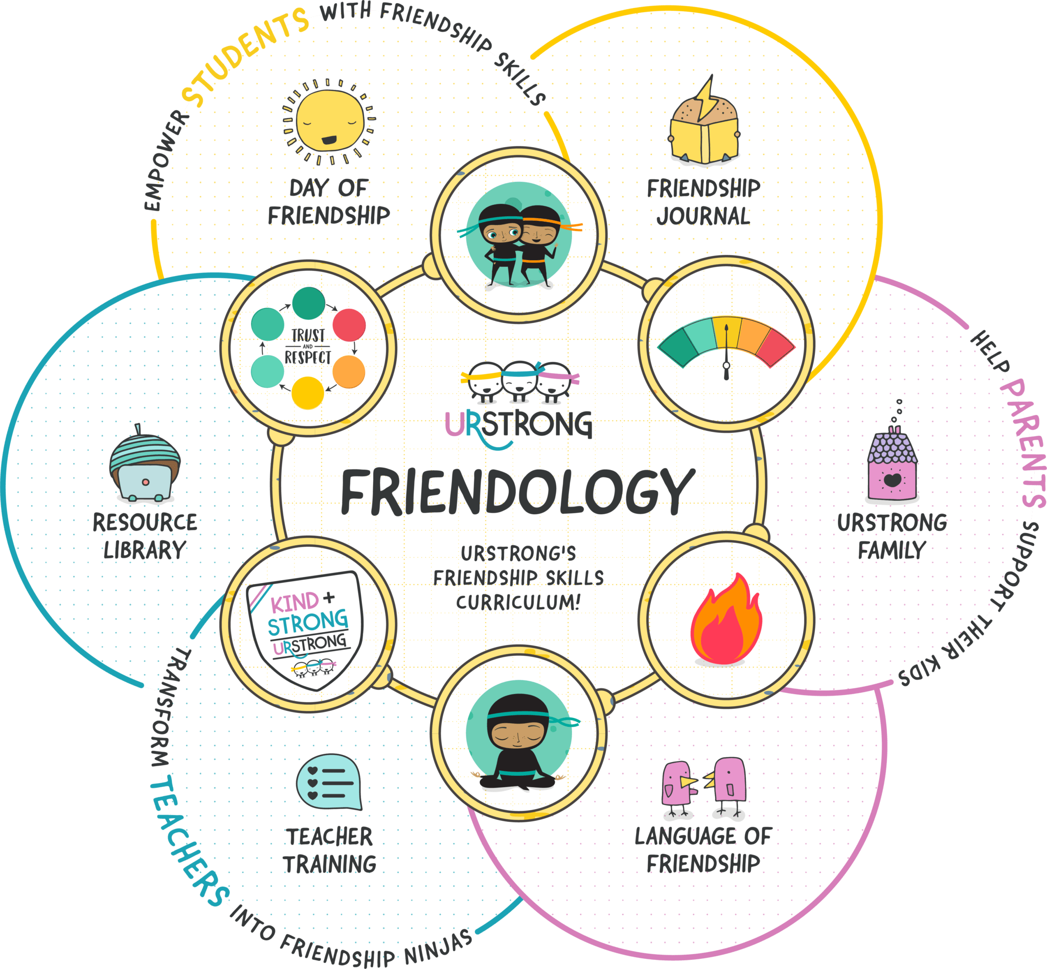 Empowering kids with friendship skills in schools!