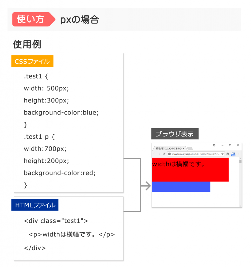 【CSS】widthの使い方を覚えよう！ うるチカラ