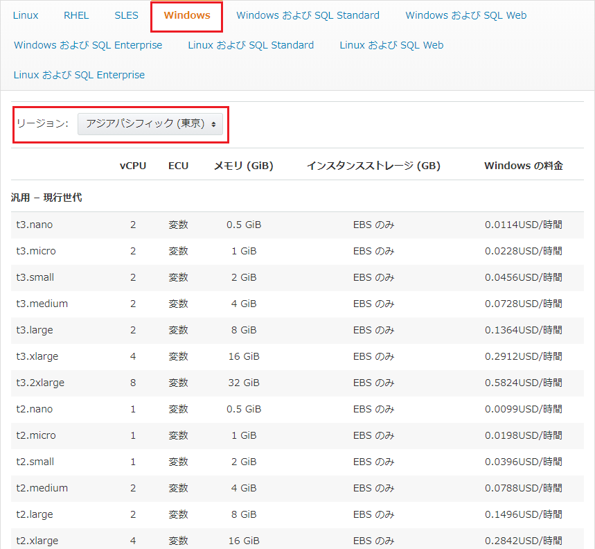 Amazonクラウドサーバー（AWS）とは？5つの特徴を解説