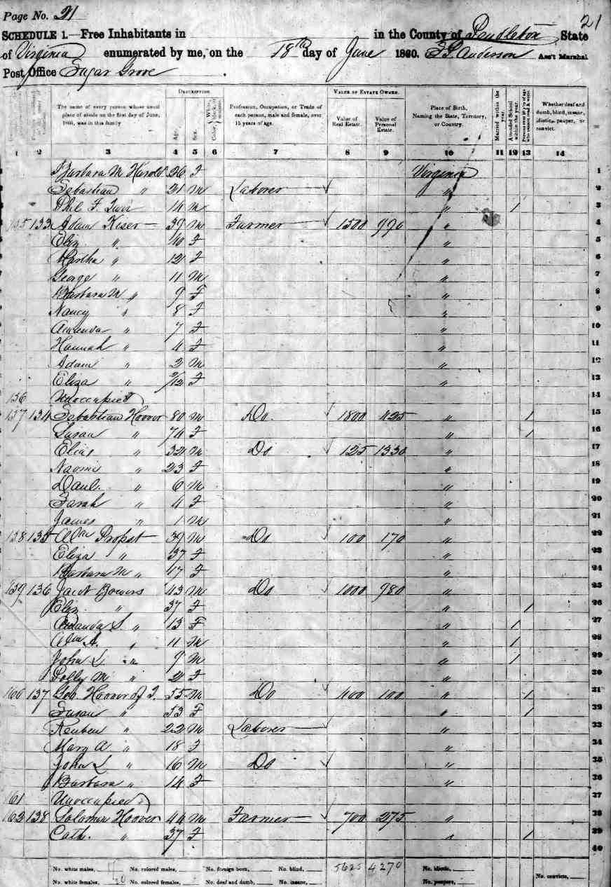 Pendleto County, WV 1860 census images US Data Repository