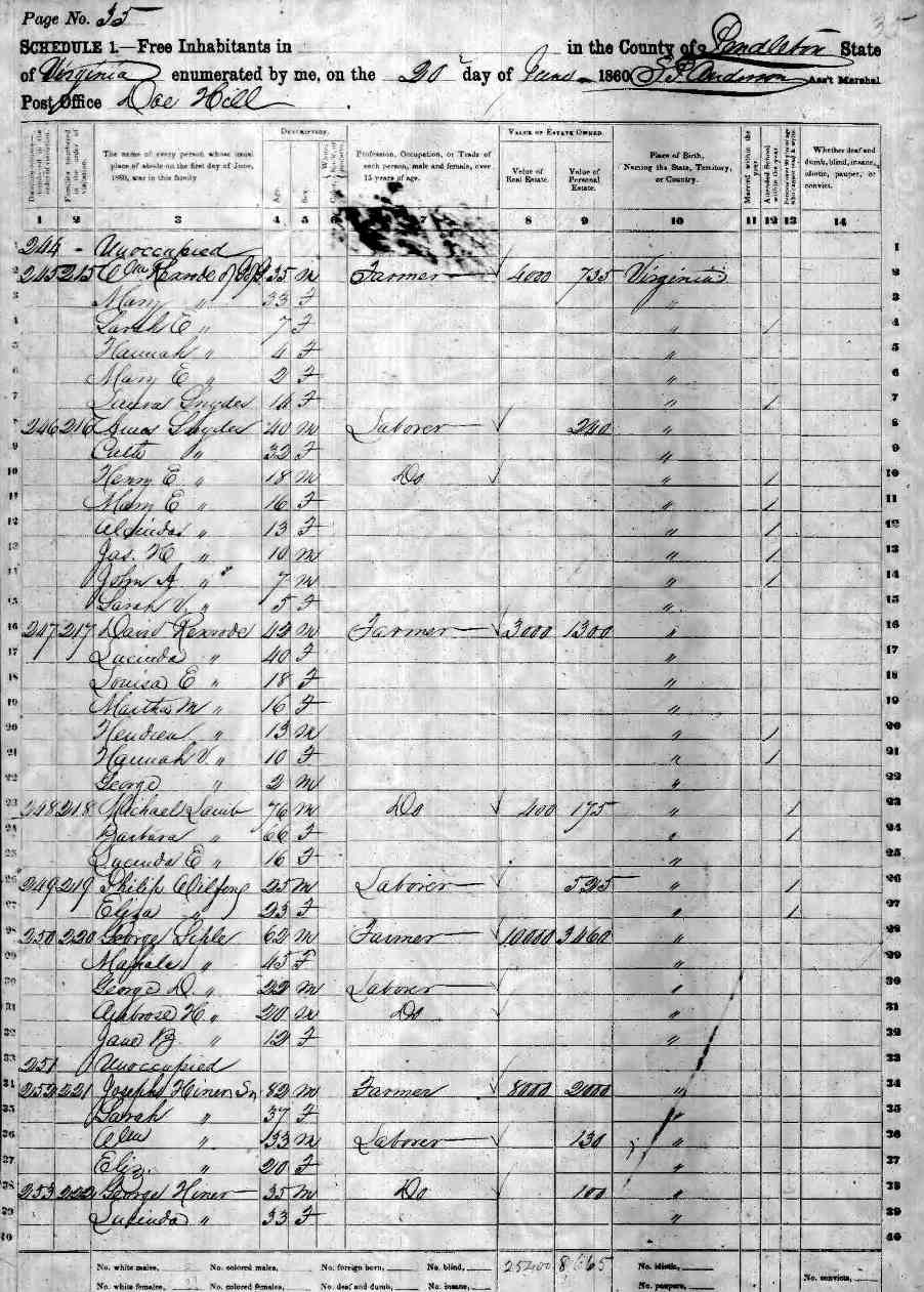 Pendleto County, WV 1860 census images US Data Repository