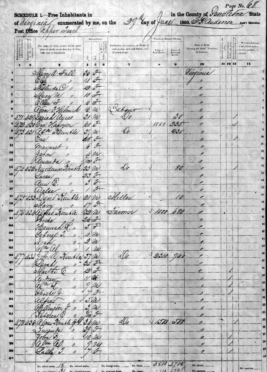 Pendleto County, WV 1860 census images US Data Repository