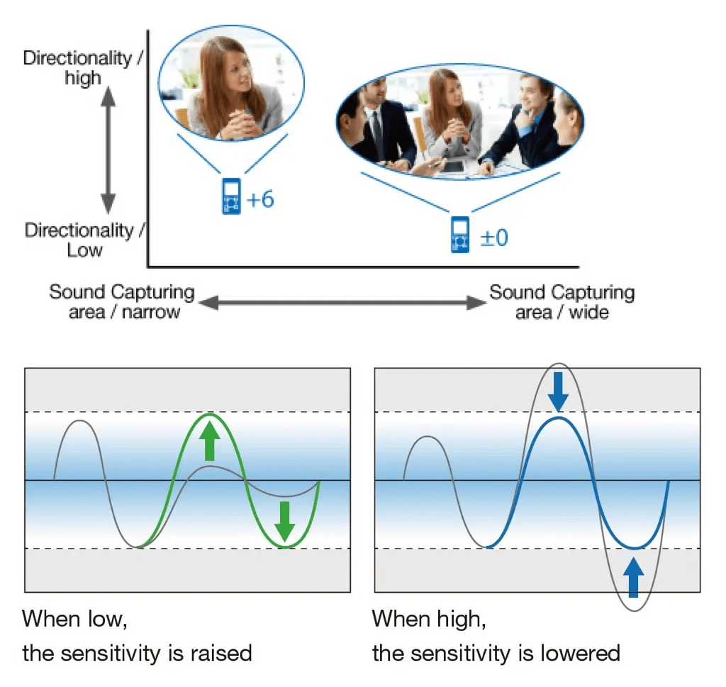 Buy DM-720 From OM SYSTEM USA