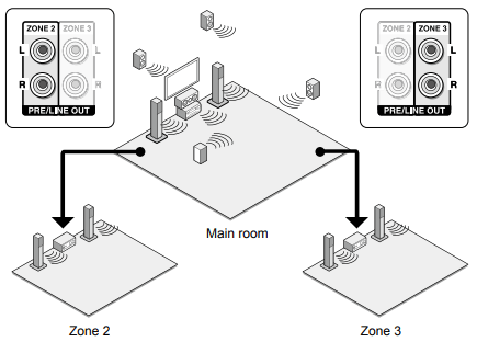 DHC - 60.7 - Multi-Zone – Integra Support