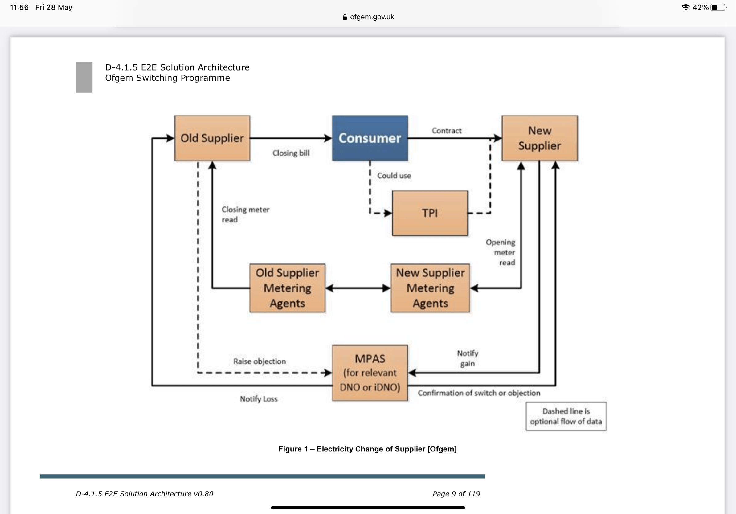EON Massive bill? Page 3 — MoneySavingExpert Forum