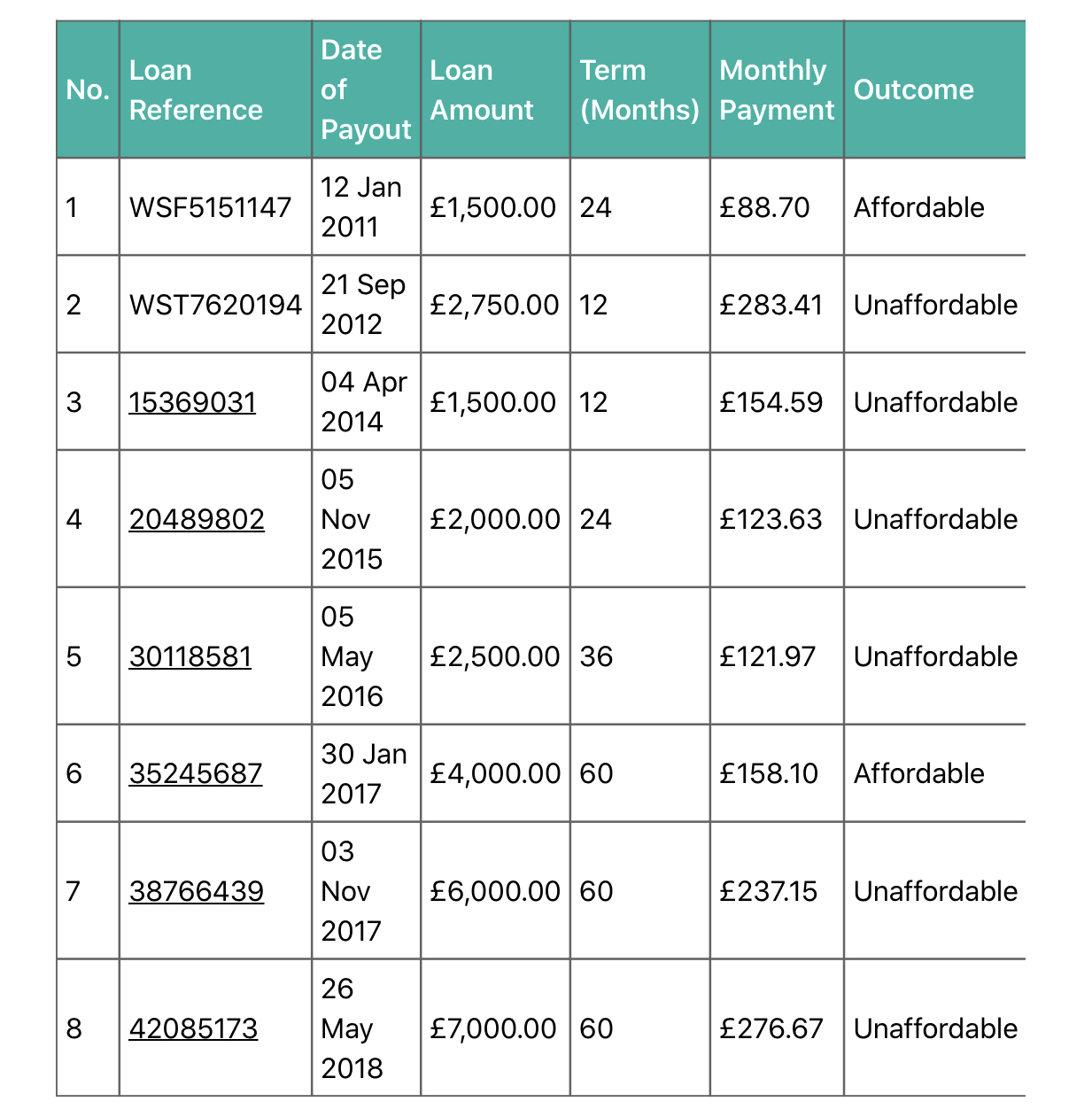 Amigo Loans refund — MoneySavingExpert Forum