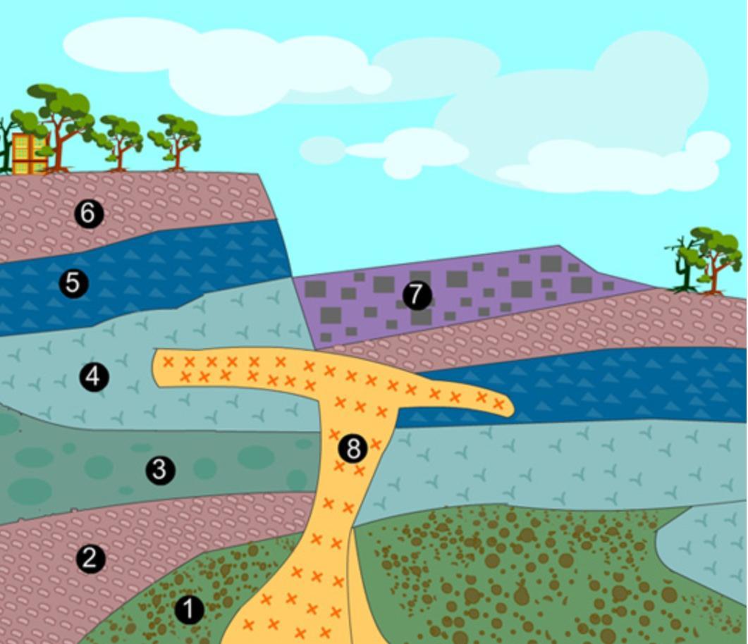 🌎Drag each tile to the correct box. Arrange the layers in order from