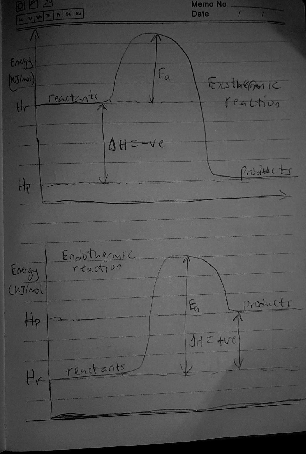 ) The energy of the reactants is shown on the following energy diagram