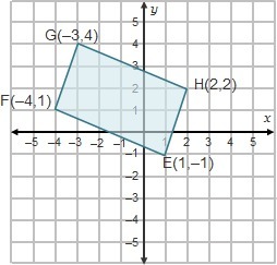 What Is The Perimeter Of Rectangle Efgh? - Brainly.com