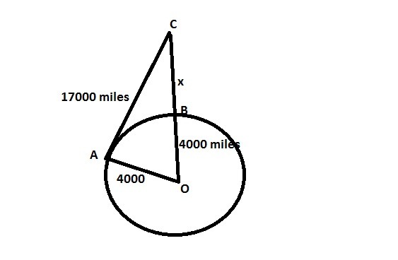 A Satellite, B, Is 17,000 Miles From The Horizon Of Earth. Earth's Radius Is About 4,000 Miles. Find - Brainly.com