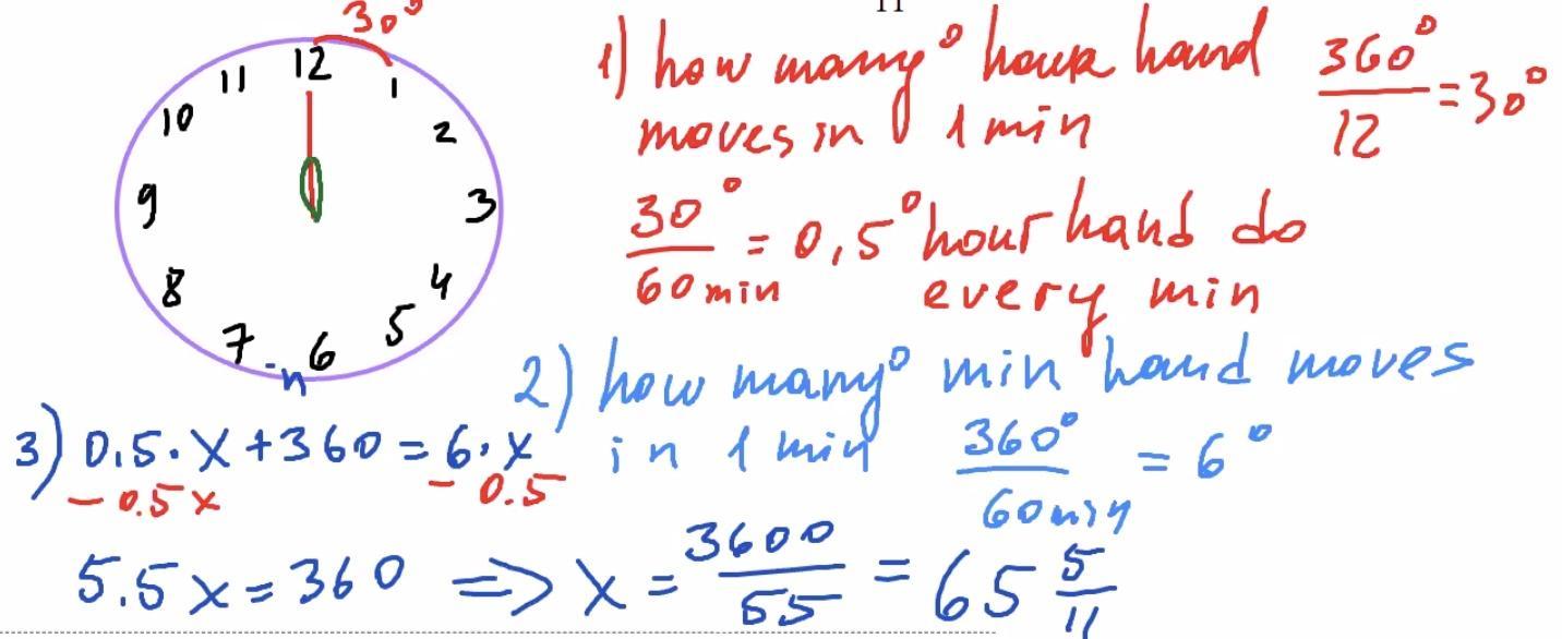 At noon, the minute and the hour hands of a clock overlap. In how long