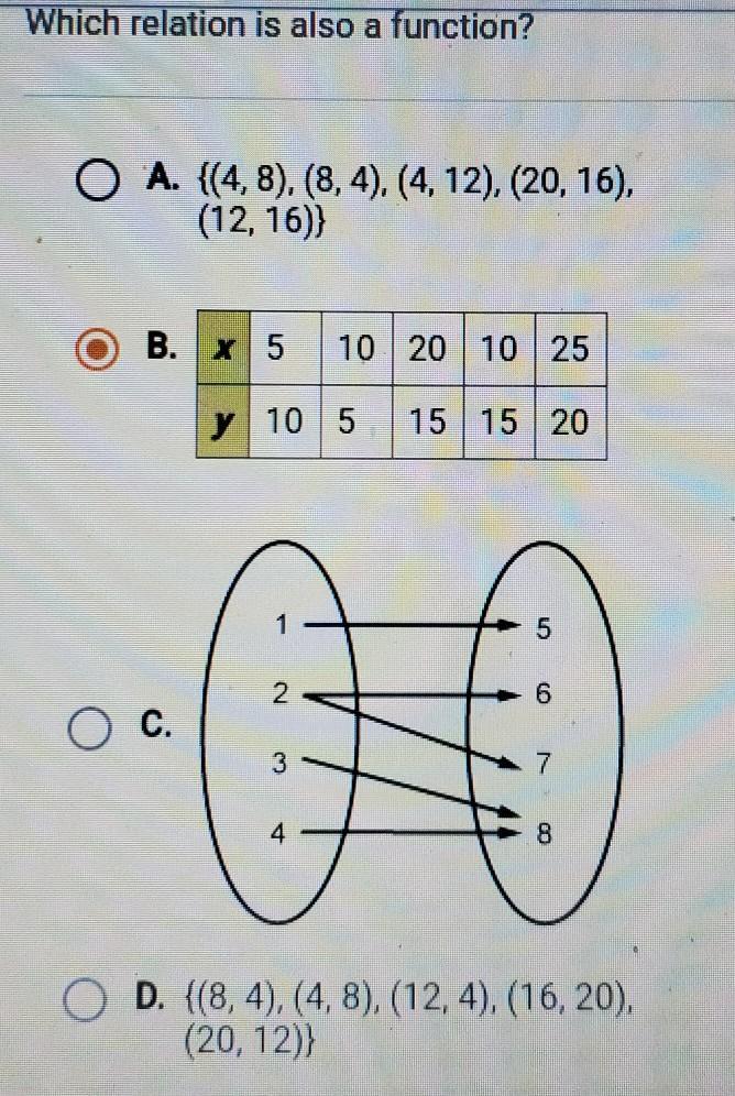 which relation is also a function