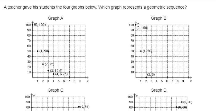 📈A Teacher Gave His Students The Four Graphs Below. Which Graph Represents A Geometric Sequence? - Brainly.com