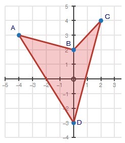Find The Perimeter Of The Shape Below: A.)17.6 B.)21.4 C.)26.7 D.)32.9 - Brainly.com