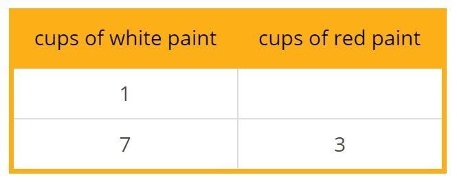 📈What is the constant of proportionality? Type your answer as a