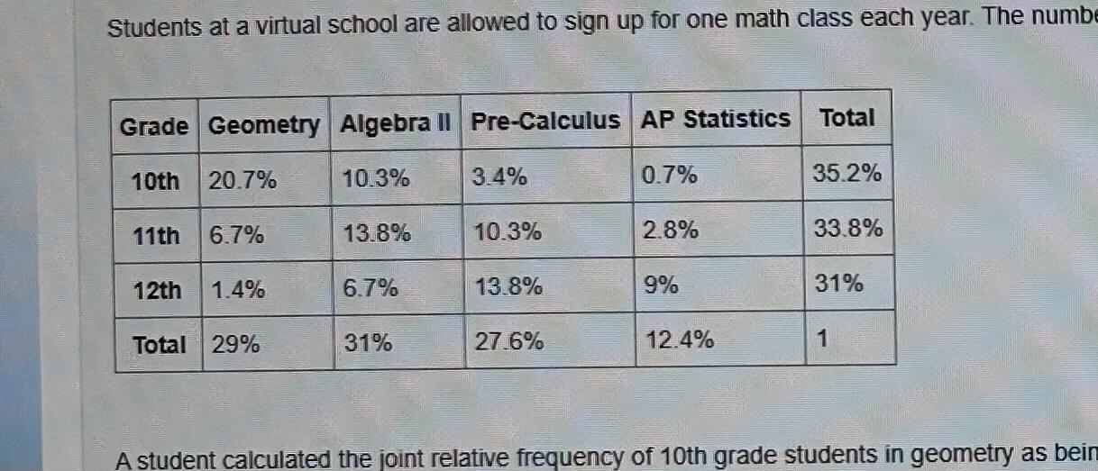 Students at a virtual school are allowed to sign up for one math class