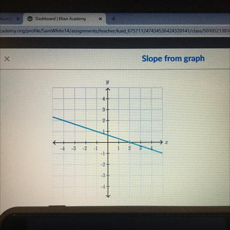 What is the slope of the line?