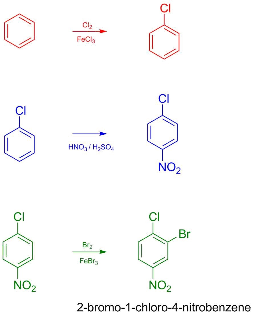 Design a synthesis of 2bromo1chloro4nitrobenzene from benzene or