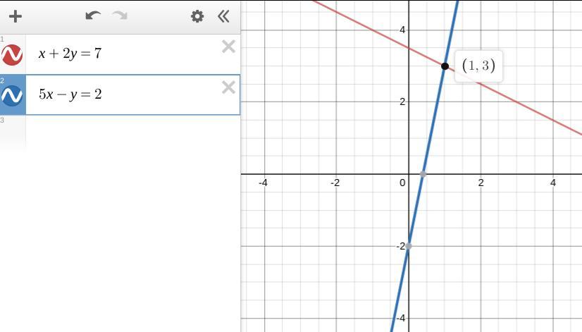 Without graphing, classify the following system as independent