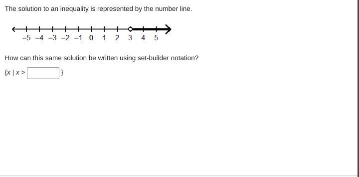 📈The solution to an inequality is represented by the number line. A