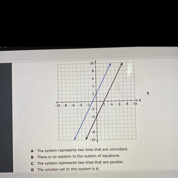 linear algebra System of equations has no solution