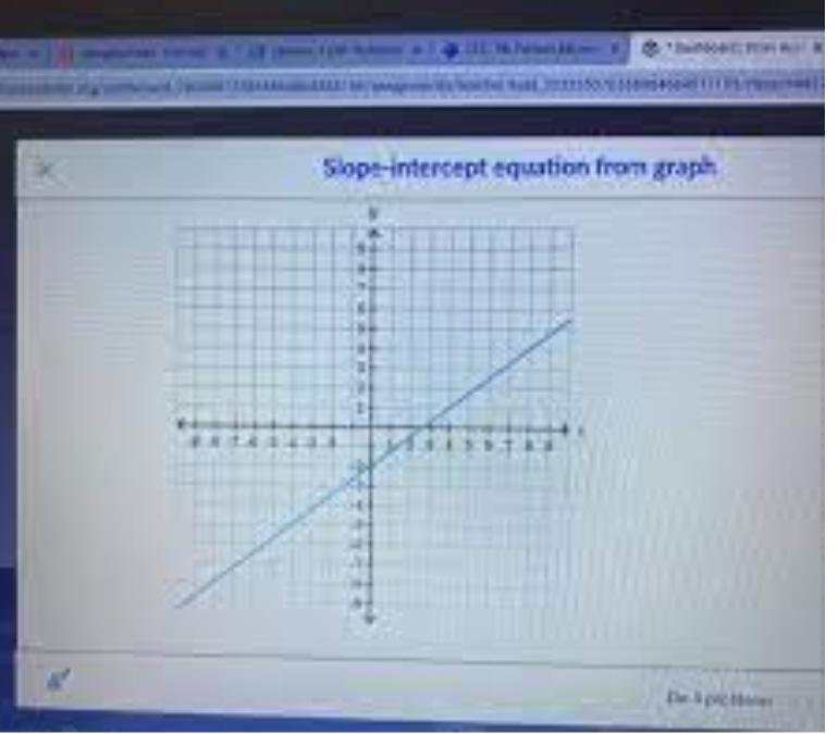Find the equation of the line. Use exact numbers. y=y=y, equals x+x+x