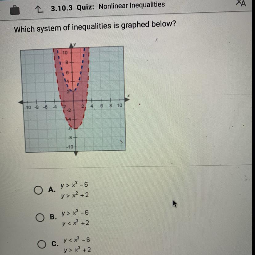 Which system of inequalities is graphed below?