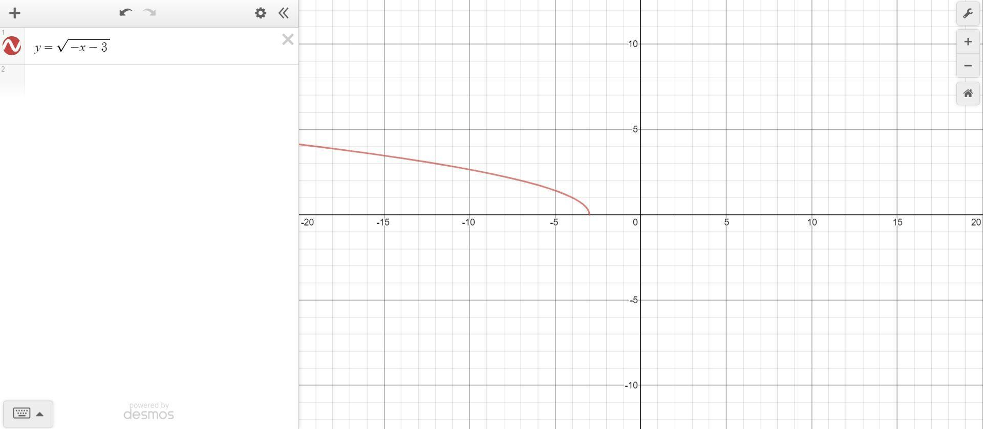 Which of the following is the graph of y = StartRoot