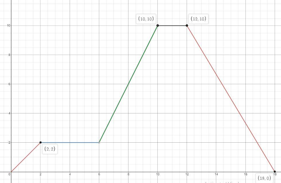 Nevaeh left her house at time zero and drove for 2 minutes to the store