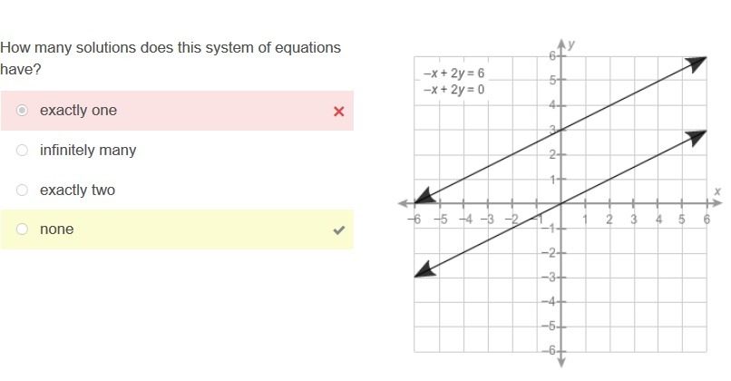 How many solutions does this system of equations have? Exactly one