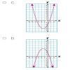 Which Of The Functions Graphed Below Could Be Defined By A Cubic Equation? - Brainly.com