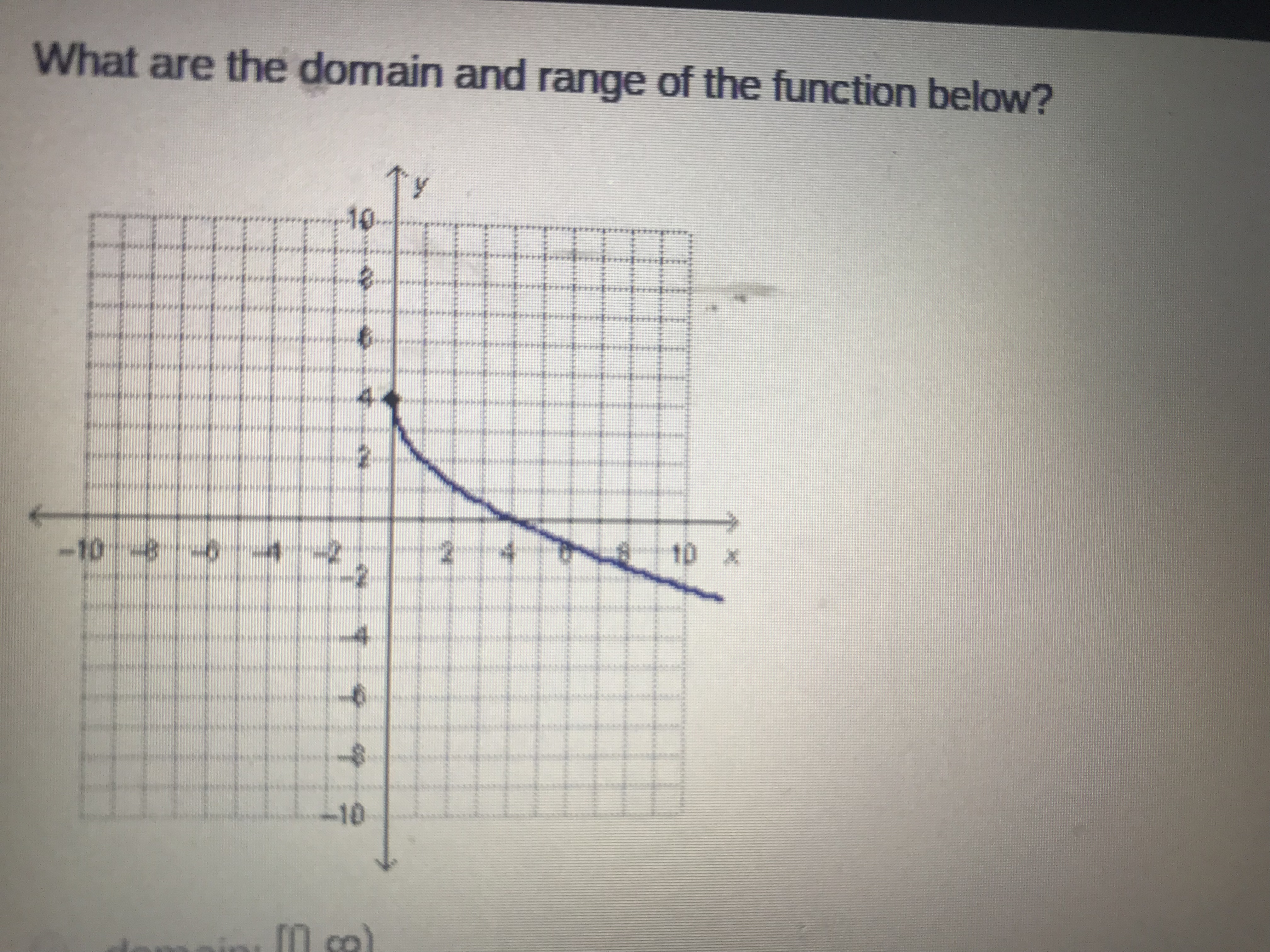 What are the domain and range of the function below