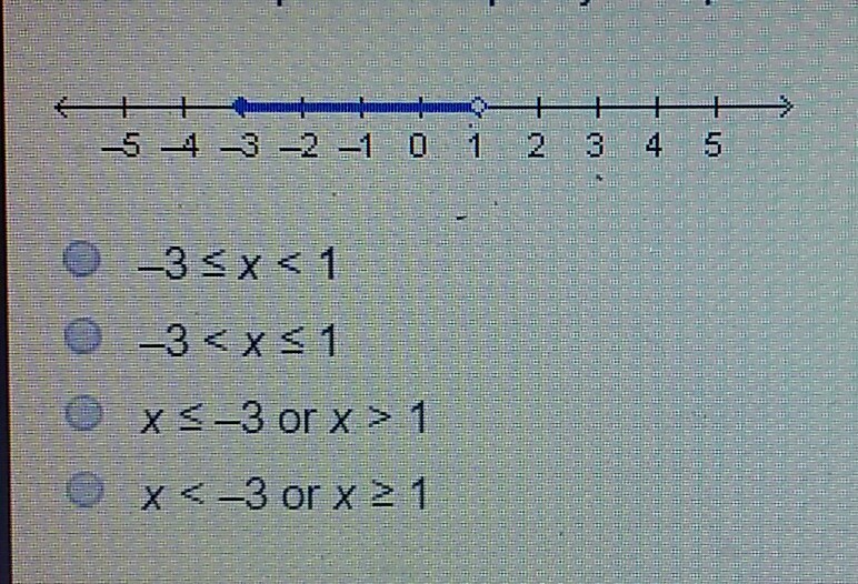 which compound inequality is represented by the graph?