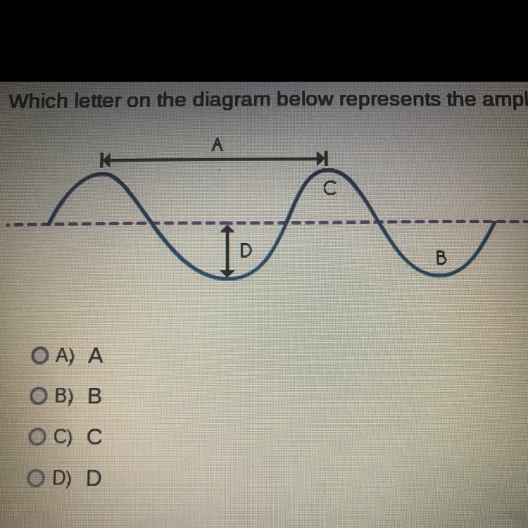 HELP, WILL DO BRAINLIEST Which letter on the diagram below represents