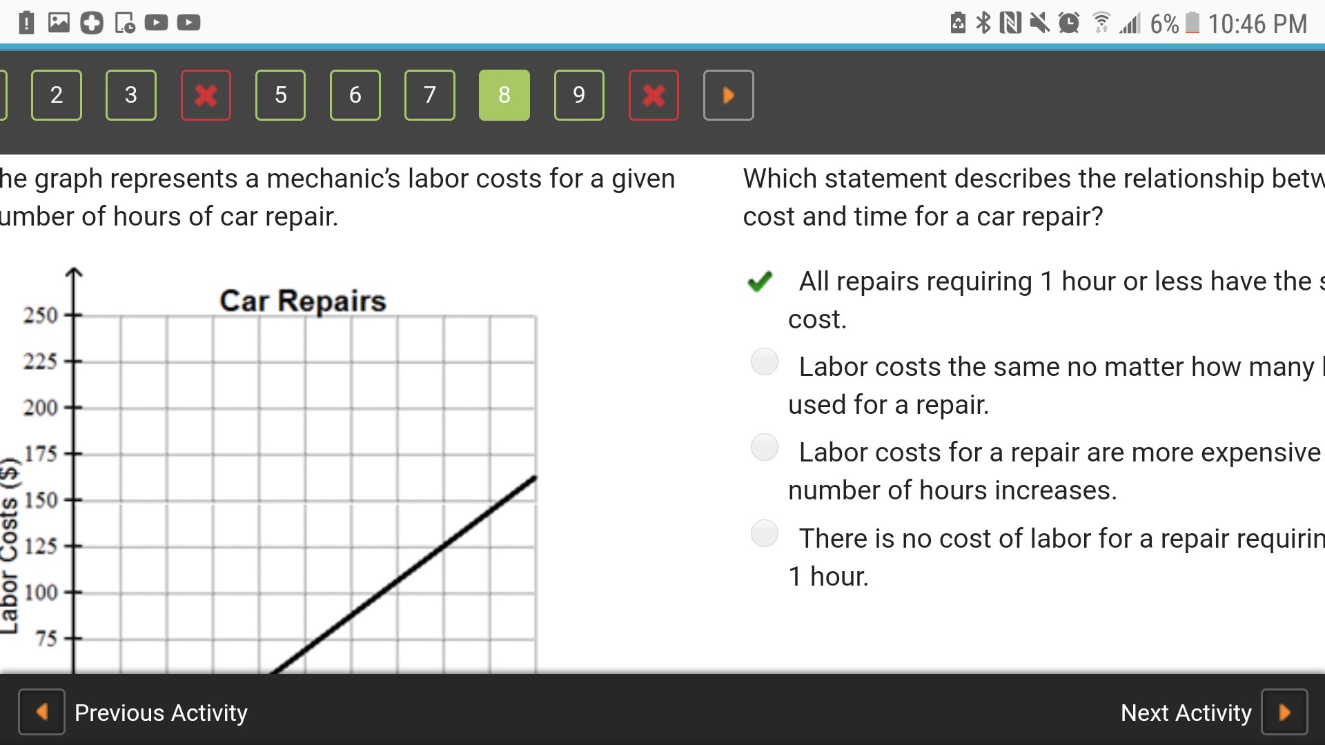 2 3 5 6 7 8 9 The graph represents a mechanic’s labor costs for a given number of hours of car