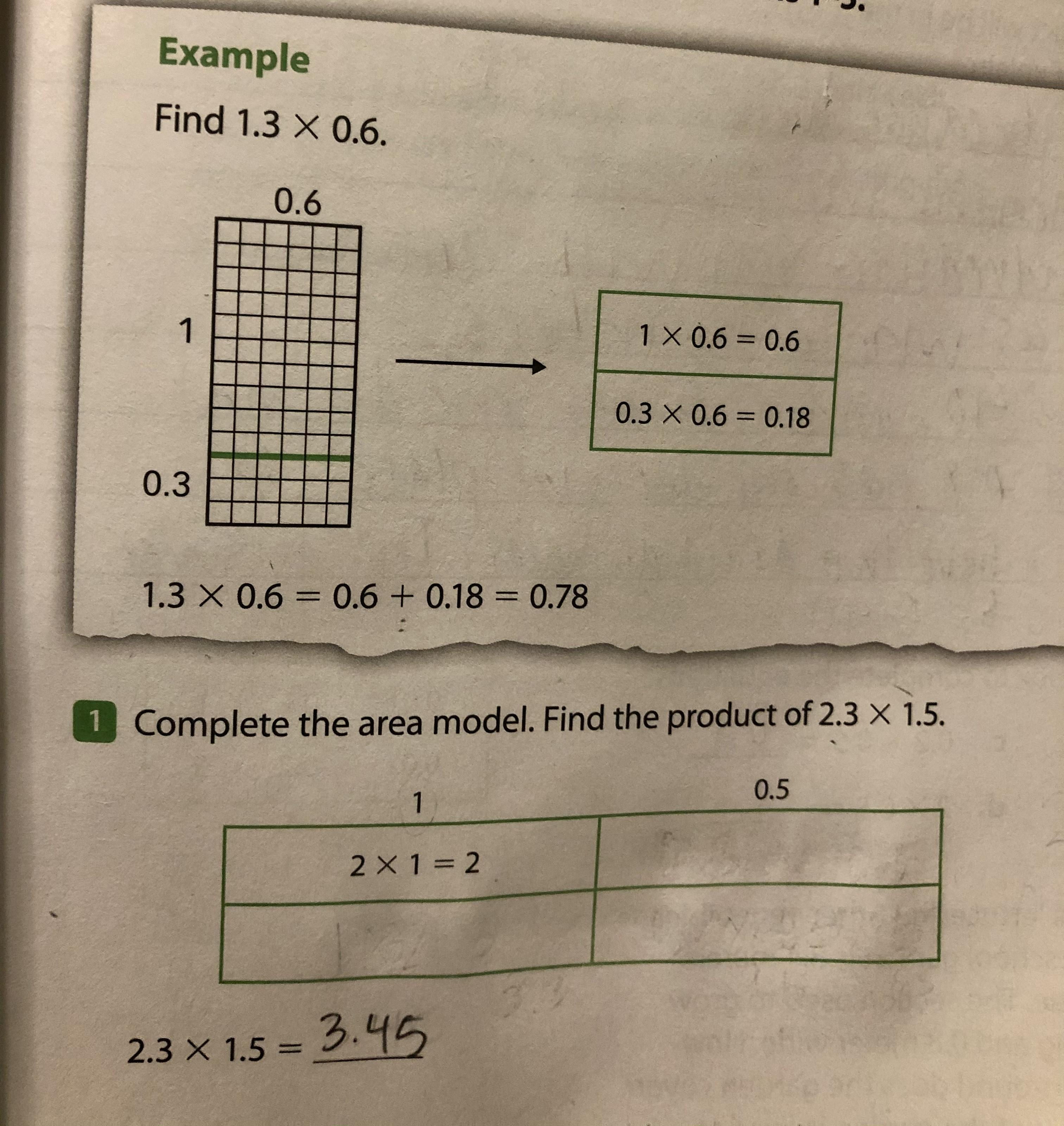 Complete the area model. Find the product of 2.3 x 1.5 - brainly.com