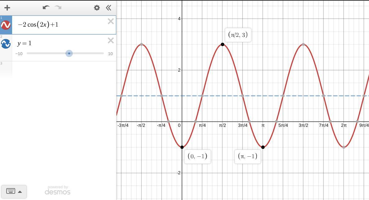 Use the graph below to answer the question that follows