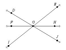 Use The Figure Below To Name An Angle Vertical To /Dge (A). /Dgi (B). /Jgi (C). /Egj (D). /Egh - Brainly.com