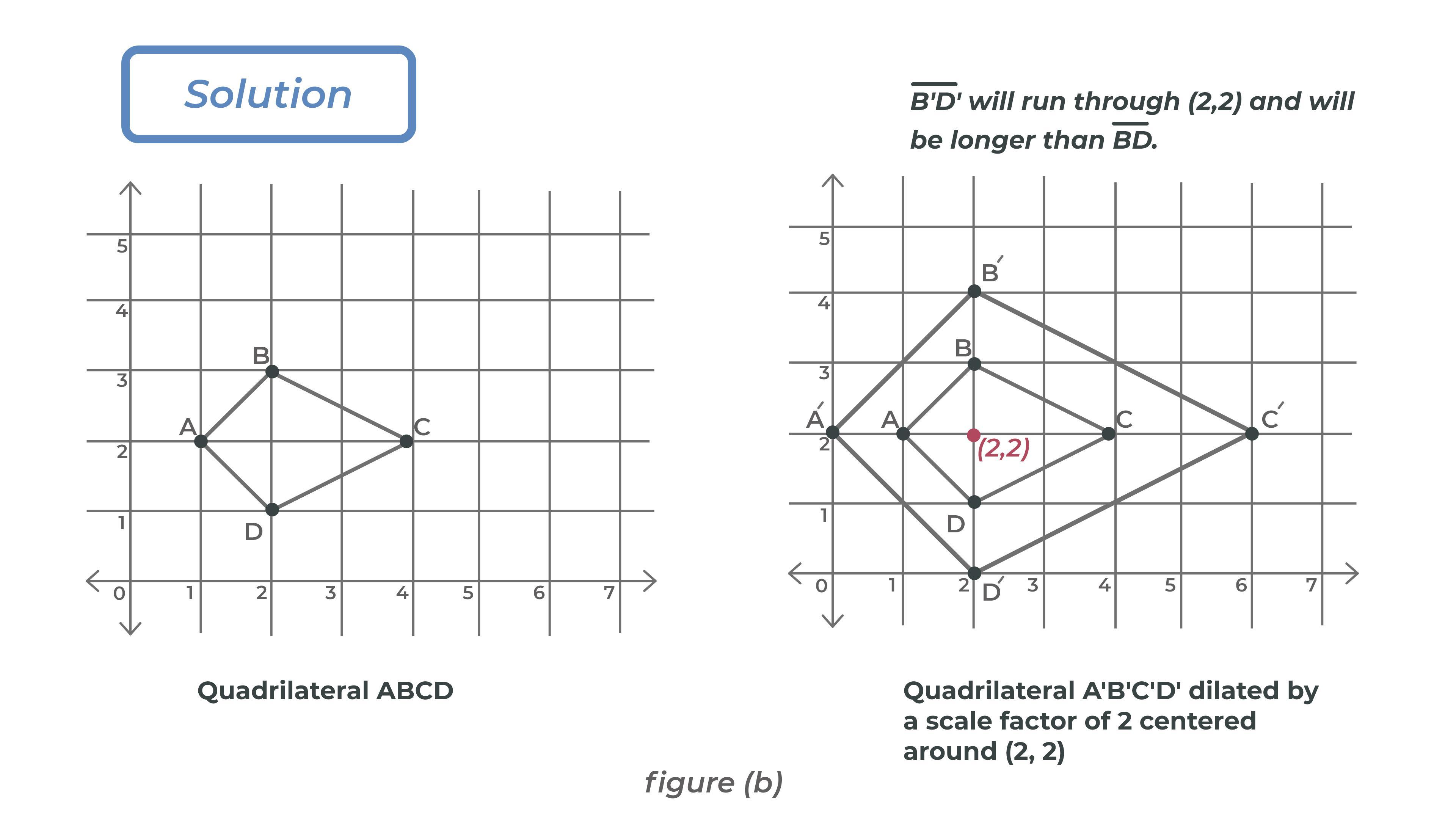 Quadrilateral ABCD is dilated by a scale factor of 2 centered around (2